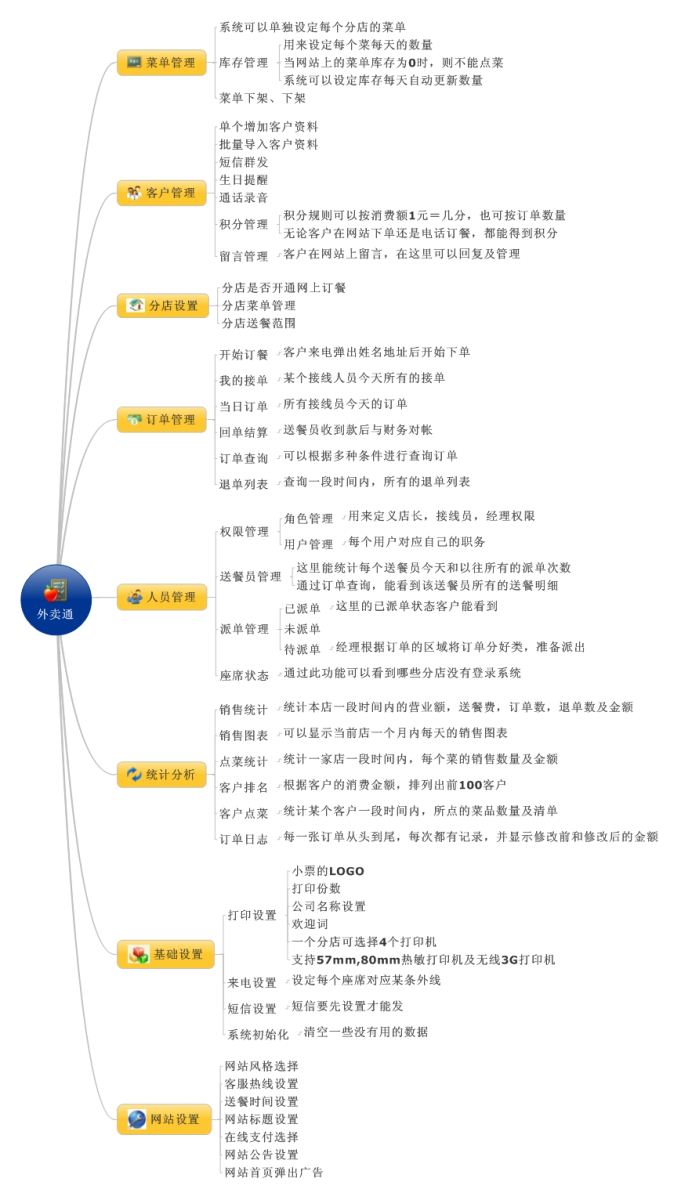 科镁快餐管理系统